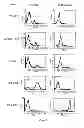 Fig. 09 - Anti-CD19 antibody having ADCC function with improved glycosylation profile