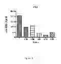 Fig. 09 - THERAPEUTIC NUCLEASE COMPOSITIONS AND METHODS