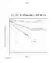 Fig. 02 - Treatment of Bladder Cancer Following Detection of Expression Levels of Certain Progression Markers