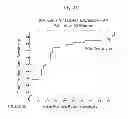 Fig. 06 - Treatment of Bladder Cancer Following Detection of Expression Levels of Certain Progression Markers