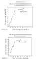 Fig. 07 - Treatment of Bladder Cancer Following Detection of Expression Levels of Certain Progression Markers