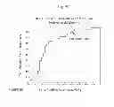 Fig. 08 - Treatment of Bladder Cancer Following Detection of Expression Levels of Certain Progression Markers