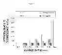 Fig. 07 - Graft copolymer polyelectrolyte complexes for drug delivery