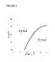 Fig. 02 - Crystalline form of (R)-7-chloro-N-(quinuclidin-3-yl)benzo[b]thiophene-2-carboxamide hydrochloride monohydrate