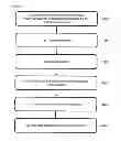 Fig. 02 - Methods of producing cadmium selenide multi-pod nanocrystals