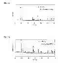 Fig. 06 - BATTERY SINTERED BODY, PRODUCING METHOD OF BATTERY SINTERED BODY AND ALL SOLID LITHIUM BATTERY