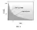 Fig. 02 - Filterless time-domain detection of one or more fluorophores