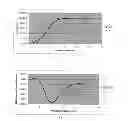 Fig. 09 - Protease selective supramolecular assemblies