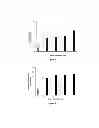 Fig. 04 - Method for Culturing Adipocytes