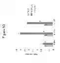 Fig. 35 - THERAPEUTIC APPLICATION OF ISOLATED NATURALLY-OCCURRING SOLUBLE TRUNCATED FORMS OF IL-23 RECEPTOR