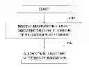 Fig. 01 - Mobile station, base station, transmission method and communication control method