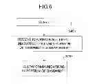 Fig. 07 - Mobile station, base station, transmission method and communication control method