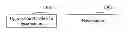 Fig. 01 - Method and device for converting mobile allocation