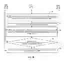Fig. 04 - Method and device for converting mobile allocation