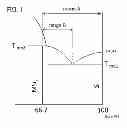 Fig. 02 - PROCESS FOR PRODUCING CERAMIC FIBER-REINFORCED COMPOSITE MATERIAL AND CERAMIC FIBER-REINFORCED COMPOSITE MATERIAL