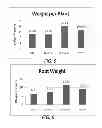 Fig. 05 - Modulation of plant biology