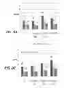 Fig. 07 - Modulation of plant biology