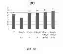 Fig. 19 - Modulation of plant biology