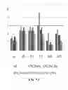 Fig. 20 - Modulation of plant biology