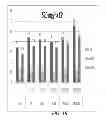 Fig. 22 - Modulation of plant biology