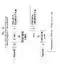 Fig. 02 - Analyte determination utilizing mass tagging reagents comprising a non-encoded detectable label