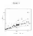Fig. 02 - Gear oil compositions