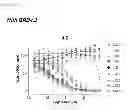 Fig. 72 - Compositions and methods for treating neoplasia, inflammatory disease and other disorders