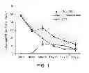 Fig. 02 - Methods for treating Parkinson's disease using pro-neurogenic compounds