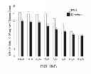 Fig. 28 - Methods for treating Parkinson's disease using pro-neurogenic compounds