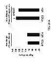 Fig. 41 - Methods for treating Parkinson's disease using pro-neurogenic compounds