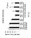Fig. 43 - Methods for treating Parkinson's disease using pro-neurogenic compounds