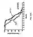 Fig. 46 - Methods for treating Parkinson's disease using pro-neurogenic compounds