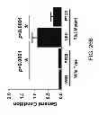 Fig. 47 - Methods for treating Parkinson's disease using pro-neurogenic compounds