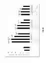 Fig. 49 - Methods for treating Parkinson's disease using pro-neurogenic compounds