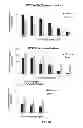 Fig. 52 - Methods for treating Parkinson's disease using pro-neurogenic compounds