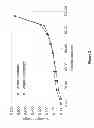 Fig. 04 - Levodopa prodrug mesylate hydrate