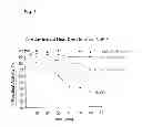 Fig. 02 - Method of treating Gaucher disease