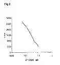 Fig. 03 - Method of treating Gaucher disease
