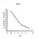 Fig. 04 - Method of treating Gaucher disease