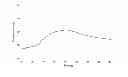 Fig. 02 - Vinyl ether functional oligomers and methods for making and using same