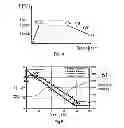 Fig. 04 - Method for separation of racemic compound-forming chiral substances by a cyclic crystallization process and a crystallization device