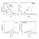 Fig. 02 - Preparation of catalyst for selective hydrogenation of hydrogenatable precursors