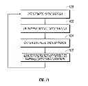 Fig. 08 - Crest factor enhancement in electrosurgical generators