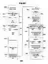 Fig. 108 - Performance monitoring systems and methods
