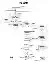 Fig. 112 - Performance monitoring systems and methods