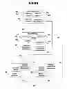 Fig. 12 - Performance monitoring systems and methods