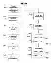 Fig. 49 - Performance monitoring systems and methods