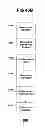Fig. 56 - Performance monitoring systems and methods