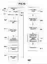 Fig. 67 - Performance monitoring systems and methods