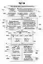 Fig. 71 - Performance monitoring systems and methods